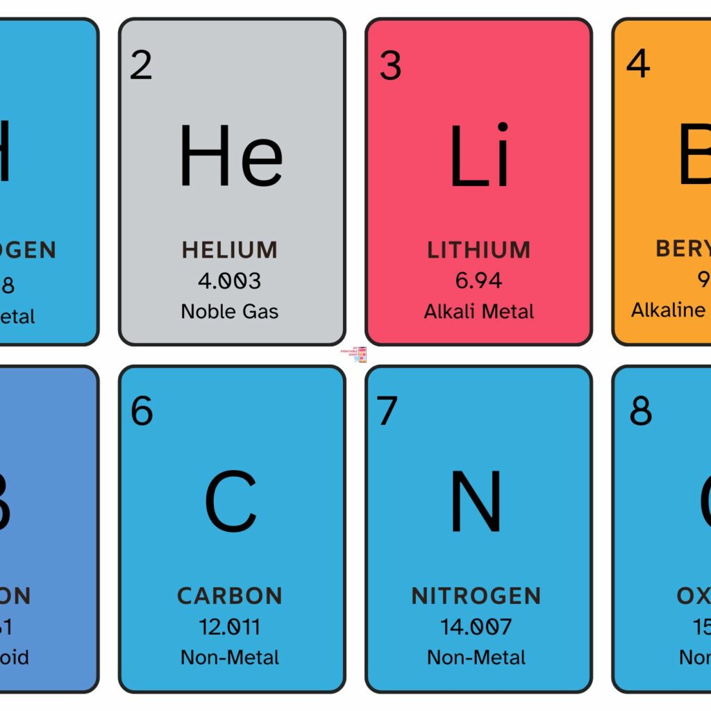 Printable Periodic Table Flashcards