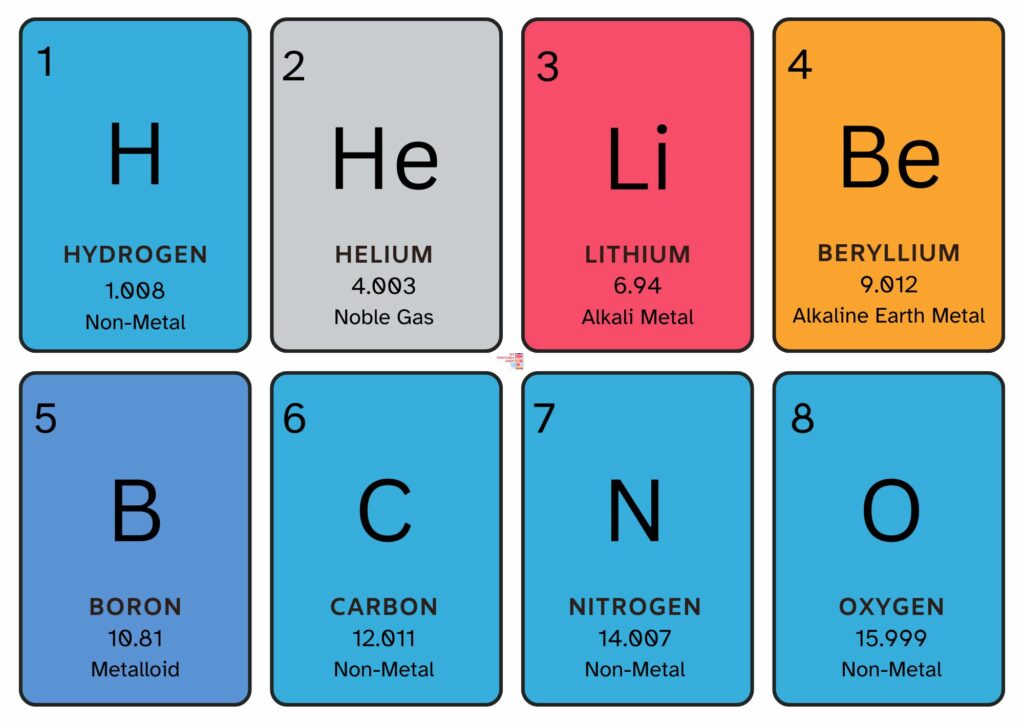 Printable Periodic Table Flashcards